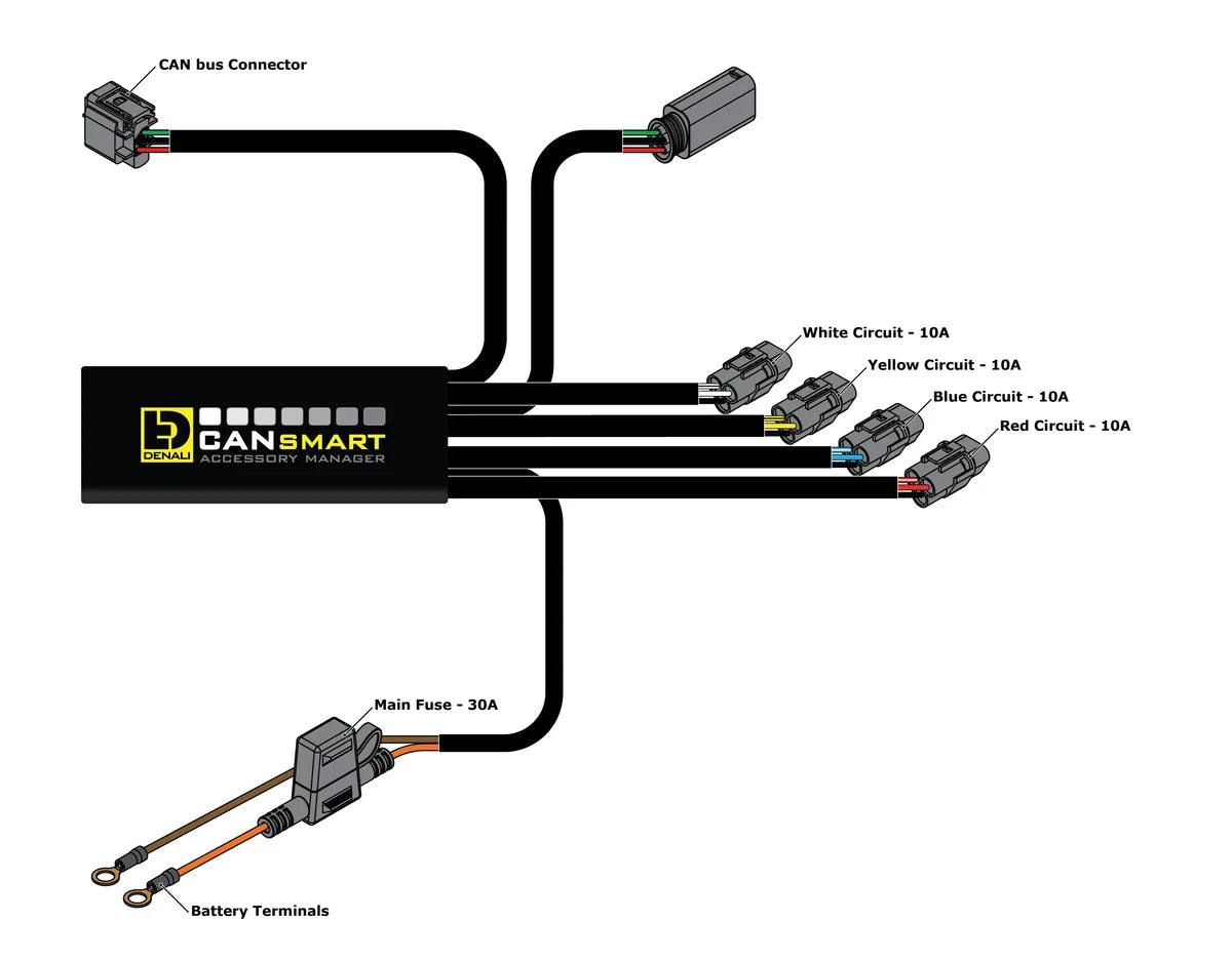 Controlador CANsmart para BMW R1200LC y serie R1250