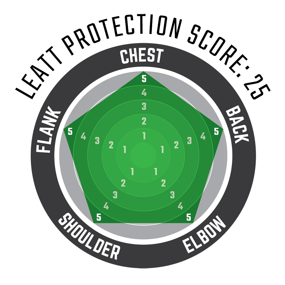 Protector Cuerpo 6.5
