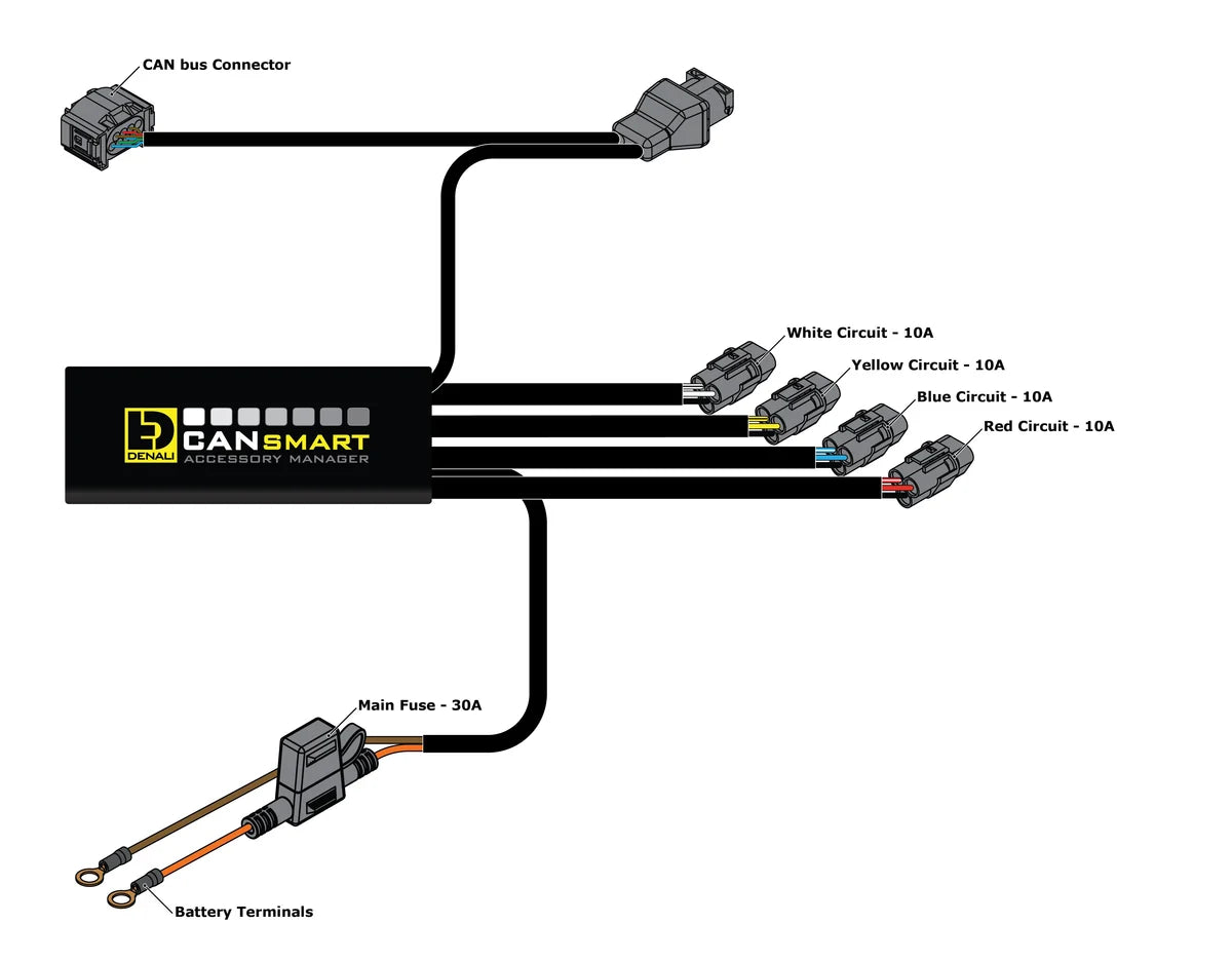 Controlador CANsmart para las series BMW K1600, R nineT, R18, S1000XR, F900XR, F800GS, F850GS y F750GS