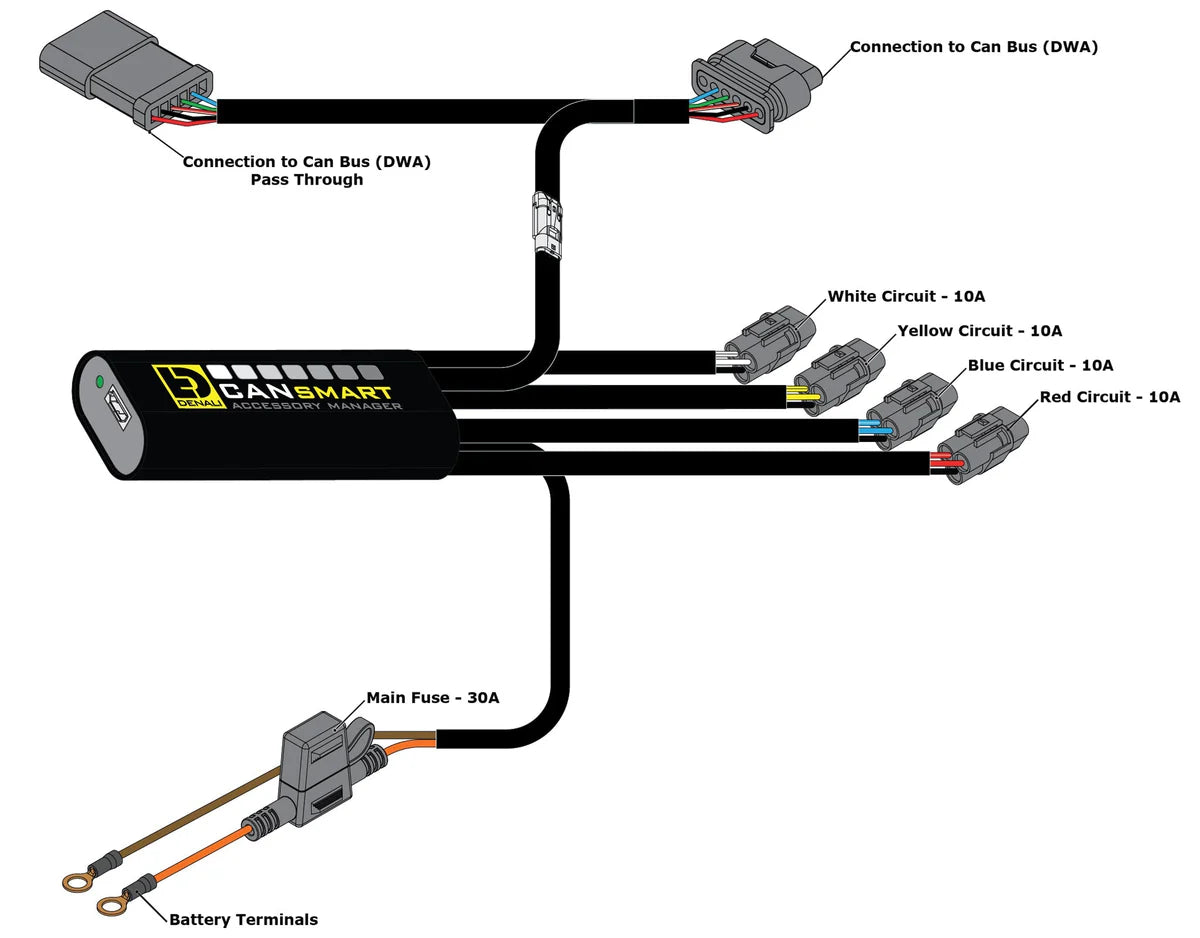 Controlador CANsmart para BMW R1300GS, R1300GS Adventure '24-'26 y R12 G/S '26+