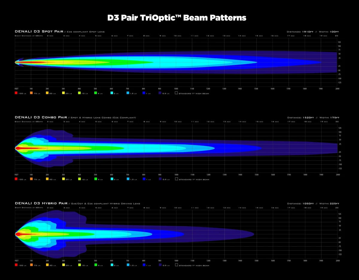 DENALI D3 LED Manejo DataDim